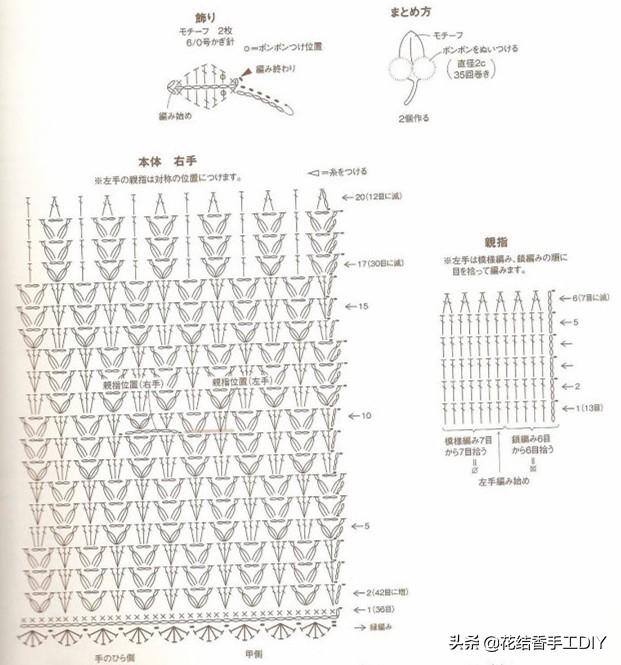 毛线手工制作大全简单又漂亮（女人为啥喜欢毛线编织，学会了基本针法，一团毛线）