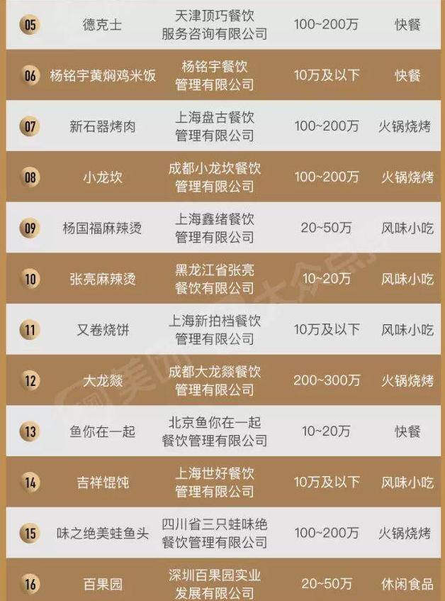 餐饮加盟好项目（2019中国餐饮加盟榜top100汇华教育入围）