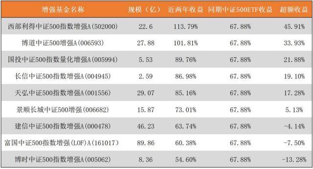 快速搞钱路子（a股上市资格都取消了，哪里还允许你大张旗鼓搞reits融资）