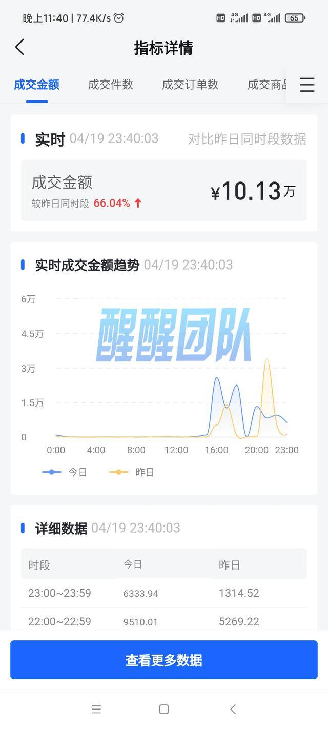 自己有货源怎么在抖音上卖货（在抖音上开店没有货源怎么办？）