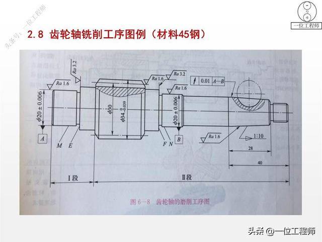 如何做手工活（77页ppt全面介绍机加工1000g）