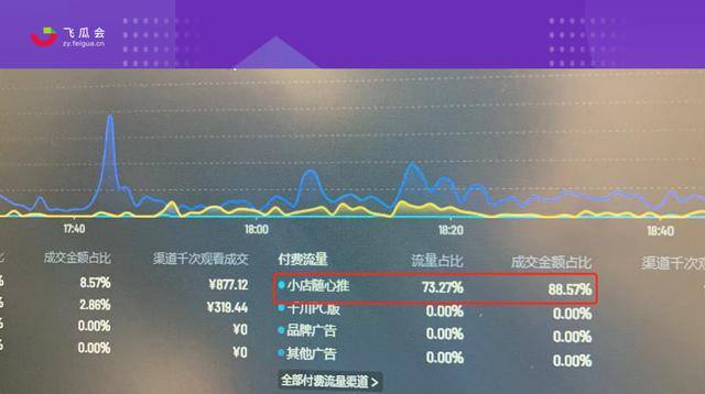 直播流量如何赚钱（直播间如何拉升直播间数据流）