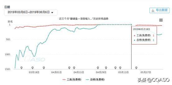 靠谱的打字赚钱软件（“撒钱拉新”拉新的关键是什么？）