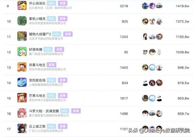 抖音怎么直播游戏（短视频平台游戏直播效果营销）