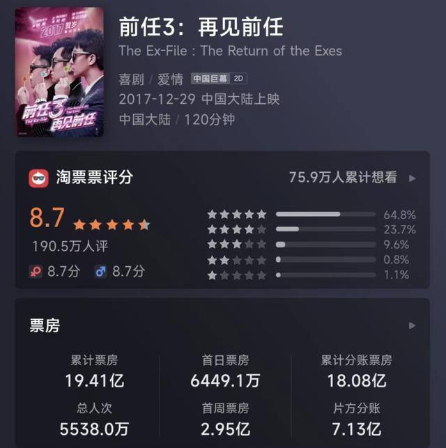 一部电视剧能赚多少钱（从《前任3》到《疯狂的石头》）