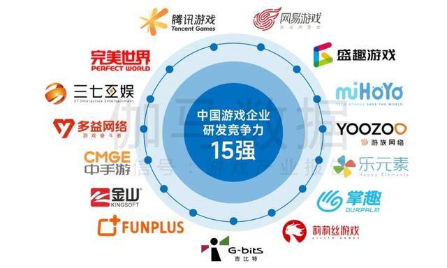 最赚钱的小游戏（2019年4月13日游戏资产早报）
