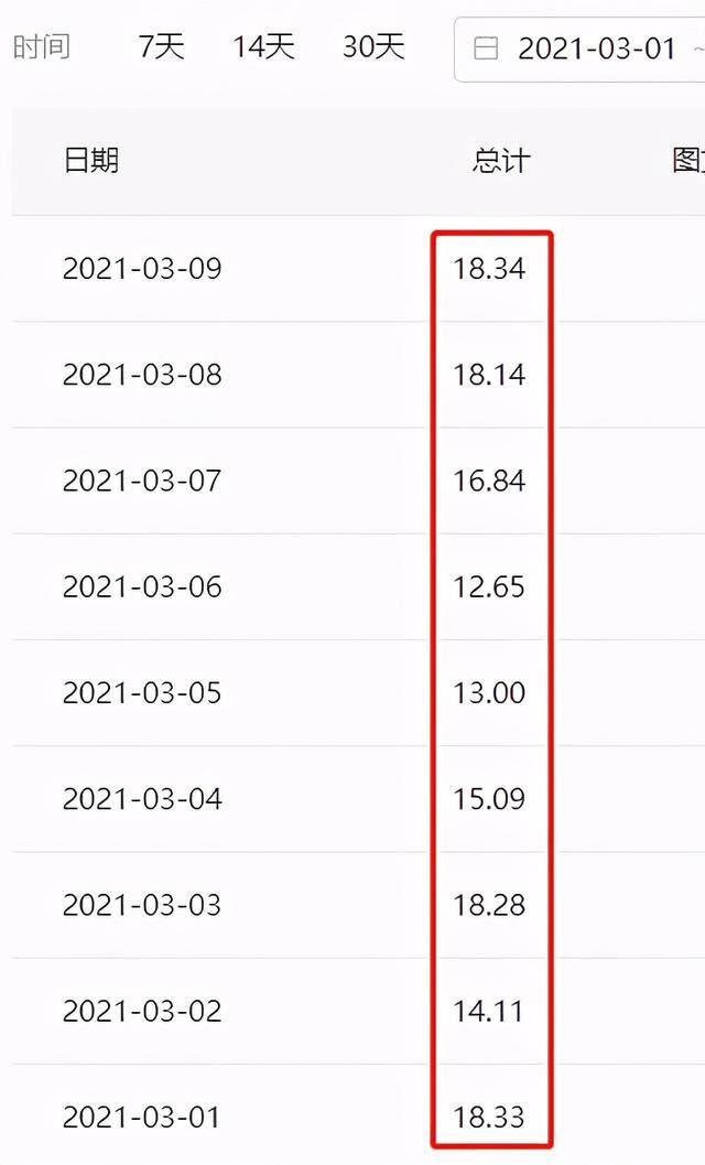 1万粉丝一个月挣多少钱（如何提高头条的收益单价）