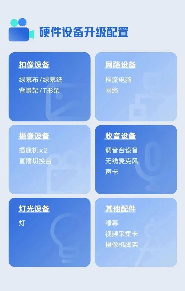 如何做直播（如何组建合适的直播团队、搭建具有自己品牌特色的直播场景）