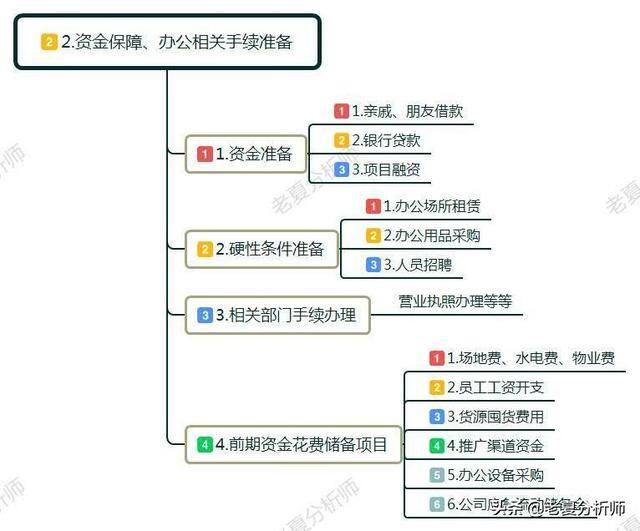 如何白手起家自己创业（如何才能找到适合自己的创业方向？）