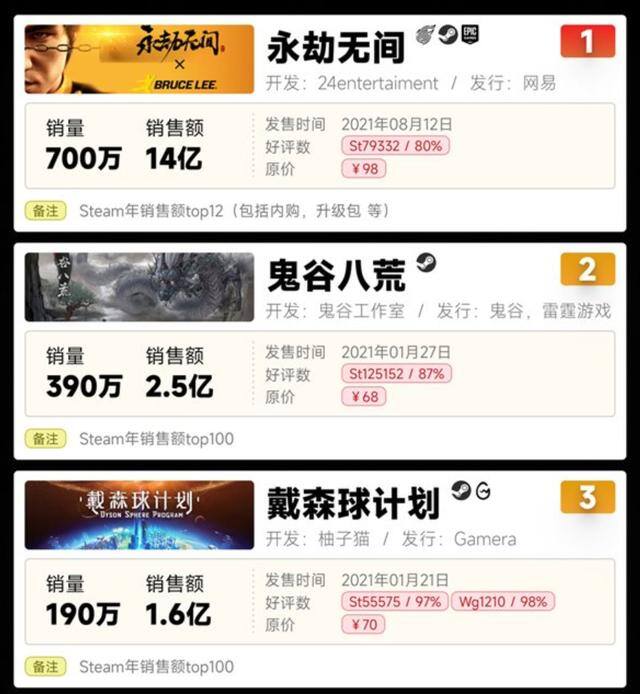 赚钱的游戏软件无门槛无广告（《逆水寒》手游高调宣布：不氪金不等于放弃营收）