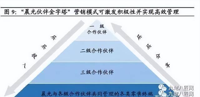 2022年开两元店还赚钱吗（三战高考，落榜少年闯荡文具销售行业）