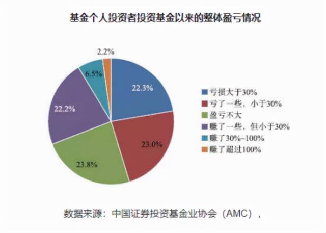 投资赚钱吗（炒股的三个阶段）