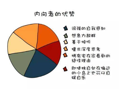 心理学可以做什么工作（老实、内向的人适合从事什么工作？）