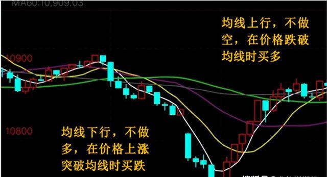 期货怎么做（期货交易中常见的开仓技巧）