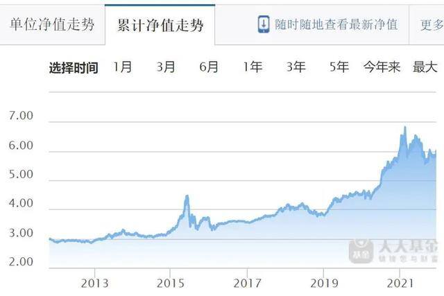 怎么投资赚钱（你是如何看待自己的投资逻辑的？）