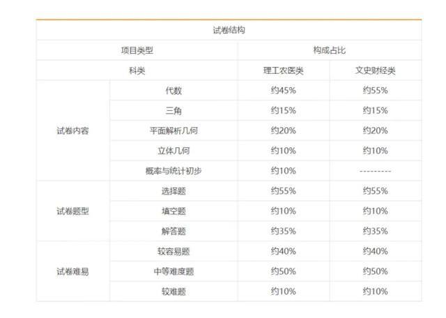 初中毕业生怎样提升学历（自考中专怎么报名）