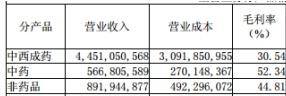 开药店赚钱吗（开药店一年能赚多少钱？）