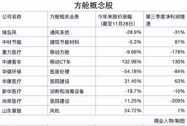 2022钱太难挣了活不下去了（核酸检测亭降温）