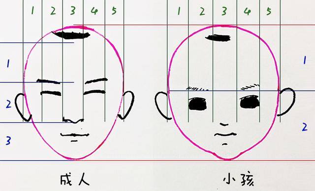 如何画人物简单又好看（人物简笔画速成教程）