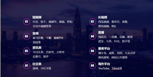 自媒体有哪些平台（最新自媒体平台分类汇总！）
