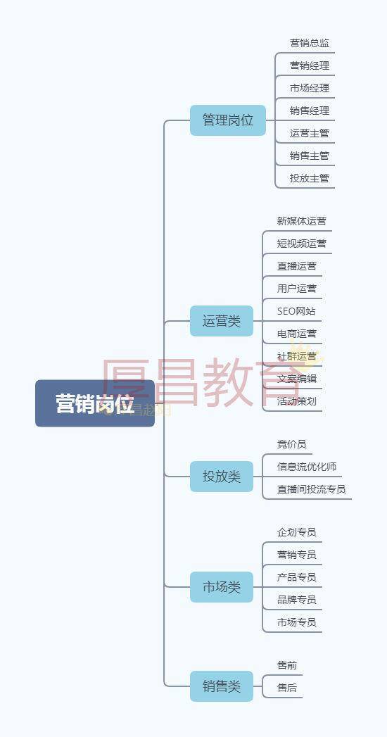 销售行业前景排名（重新认识营销岗位）