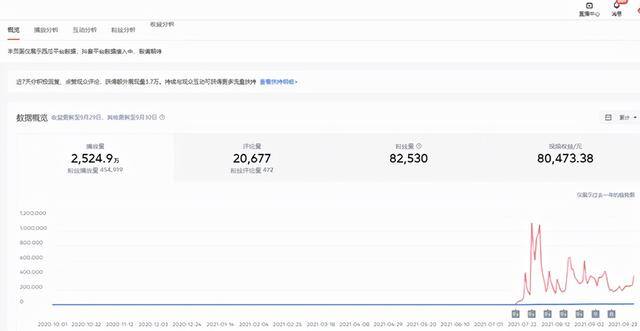 抖音中视频计划一万播放量赚多少钱（中视频计划怎么赚钱，中视频计划一万播放量多少钱？）