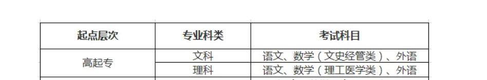 初中毕业生怎样提升学历（自考中专怎么报名）