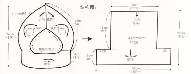 帽子怎么做 手工 可以戴的（可爱的宝宝帽子编织图解教程）