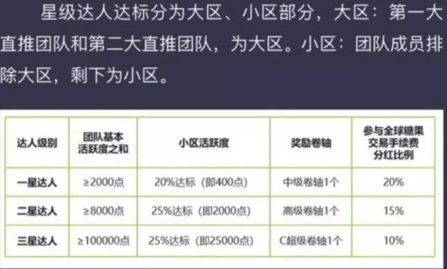 华为手机走路赚钱怎么回事（“走路就能赚钱”背后的“庞氏骗局”）