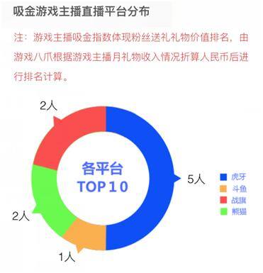 在线虎牙直播平台（虎牙直播在游戏直播领域遥遥领先）