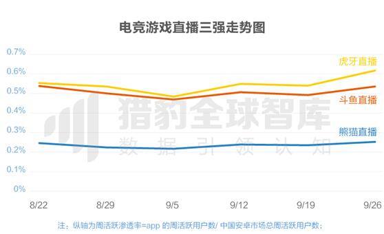 在线虎牙直播平台（虎牙直播在游戏直播领域遥遥领先）
