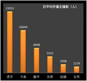 在线虎牙直播平台（虎牙直播在游戏直播领域遥遥领先）