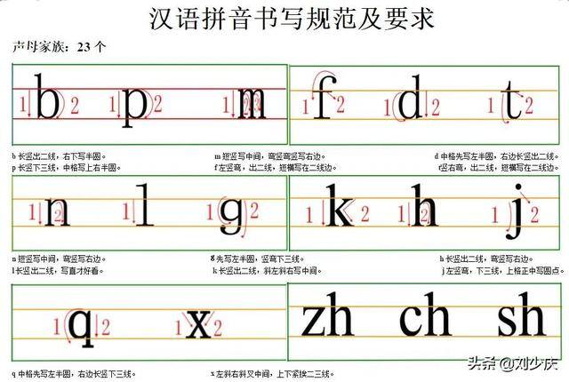 怎么学会打字（如何快速用拼音打字）