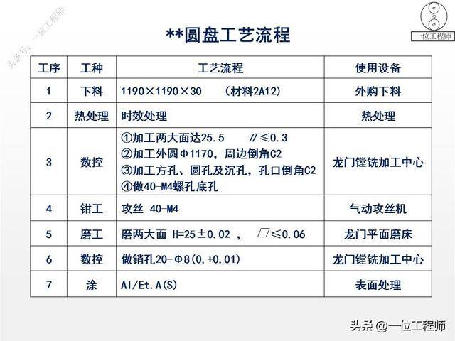 如何做手工活（77页ppt全面介绍机加工1000g）