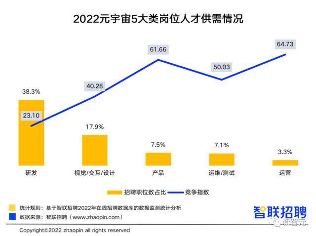 元宇宙一天能赚多少钱（2022元宇宙行业人才发展报告）