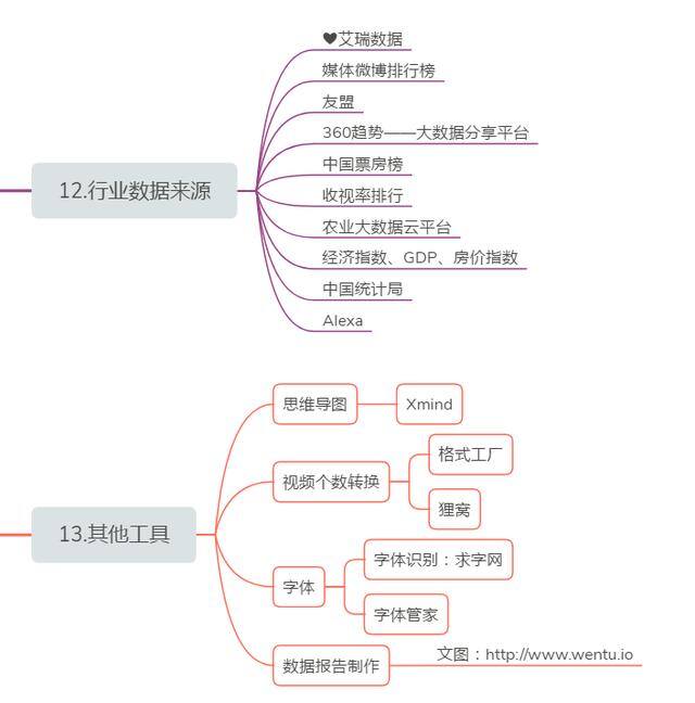 自媒体视频发布平台（新媒体运营常用工具）