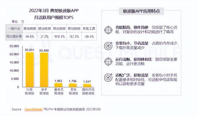 爱奇艺极速版真的能赚钱吗（小程序能不能取代app？）