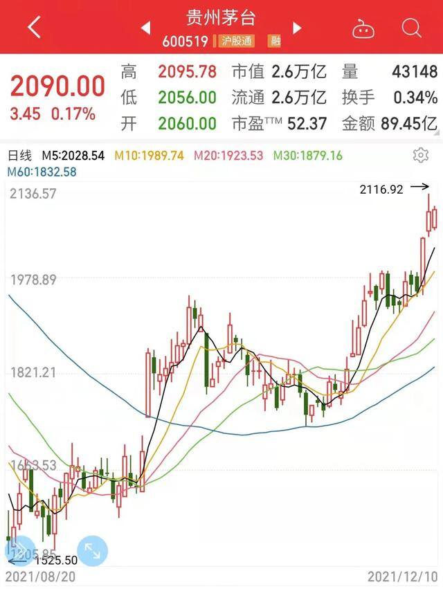 怎么投资赚钱（你是如何看待自己的投资逻辑的？）