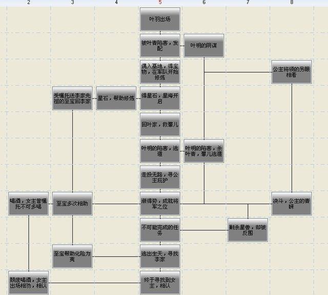 写小说app（word写小说的人你还在用word码字吗？）