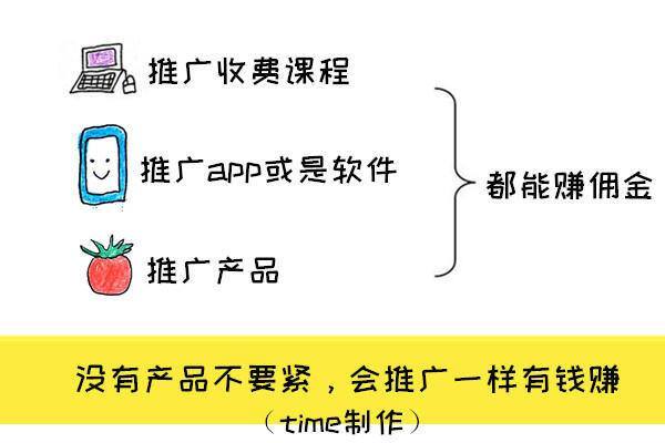 上班族如何赚外快（如何利用拍照赚钱？）