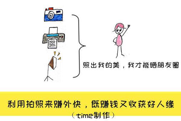上班族如何赚外快（如何利用拍照赚钱？）