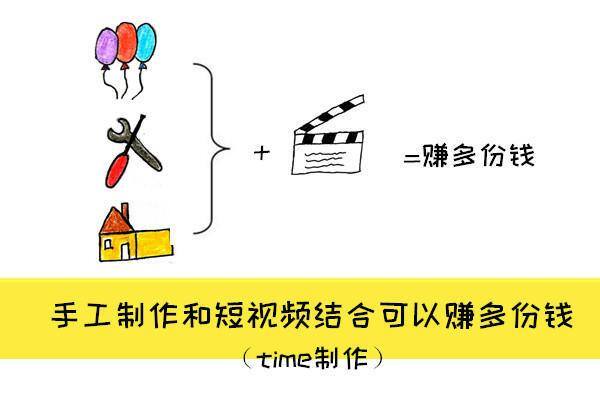 上班族如何赚外快（如何利用拍照赚钱？）