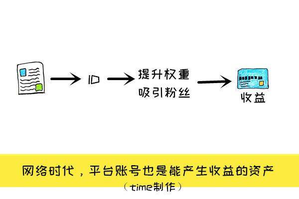 上班族如何赚外快（如何利用拍照赚钱？）