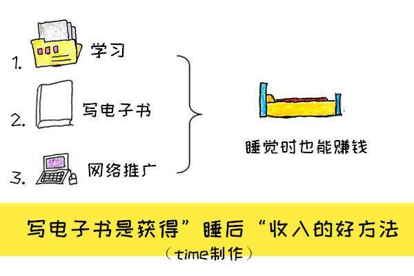 上班族如何赚外快（如何利用拍照赚钱？）