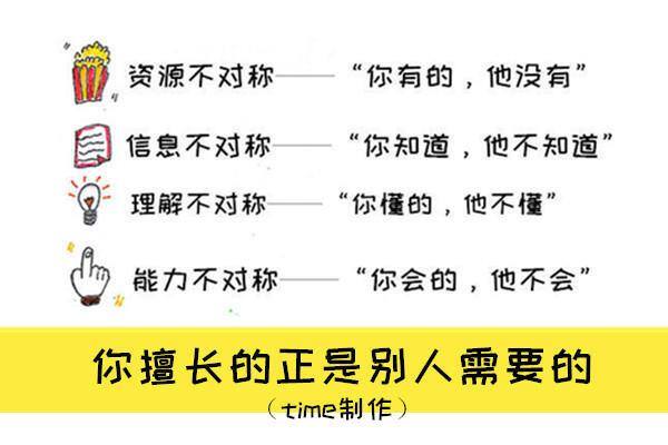 上班族如何赚外快（如何利用拍照赚钱？）