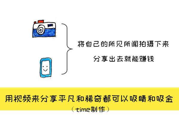 上班族如何赚外快（如何利用拍照赚钱？）