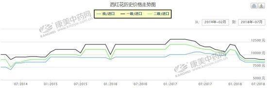 种植什么药材好（中药材种植技术分析）