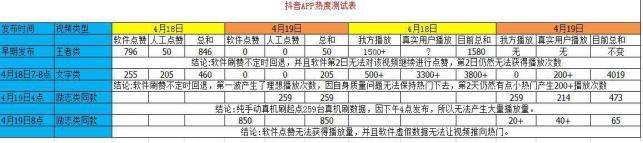 抖音流量怎么赚钱（如何做好抖音运营）