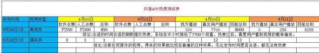 抖音流量怎么赚钱（如何做好抖音运营）