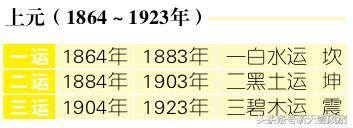 九运做什么行业发财（风水中的三元九运）